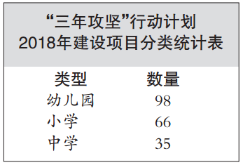 三年攻坚计划具体数量表