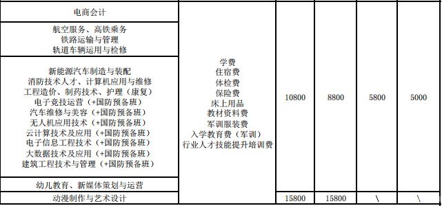 四川科创技工学校收费