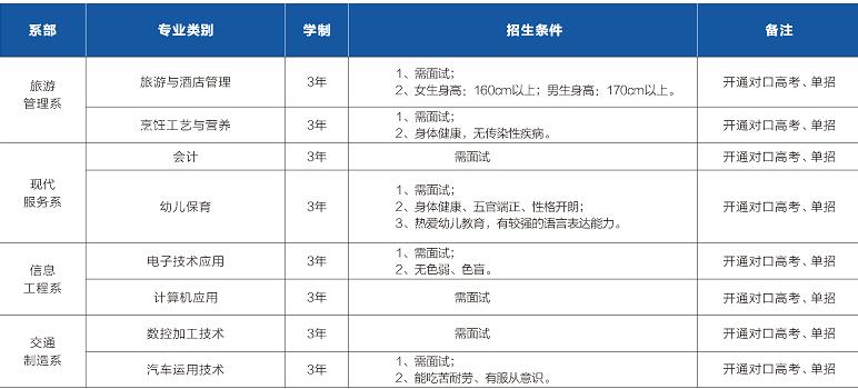 成都市中和职业学校专业图片