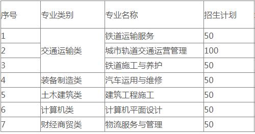 成都工业职业技术学校招生简章，看了就明白