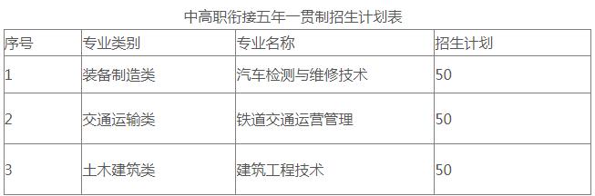 成都工业职业技术学校招生简章，看了就明白