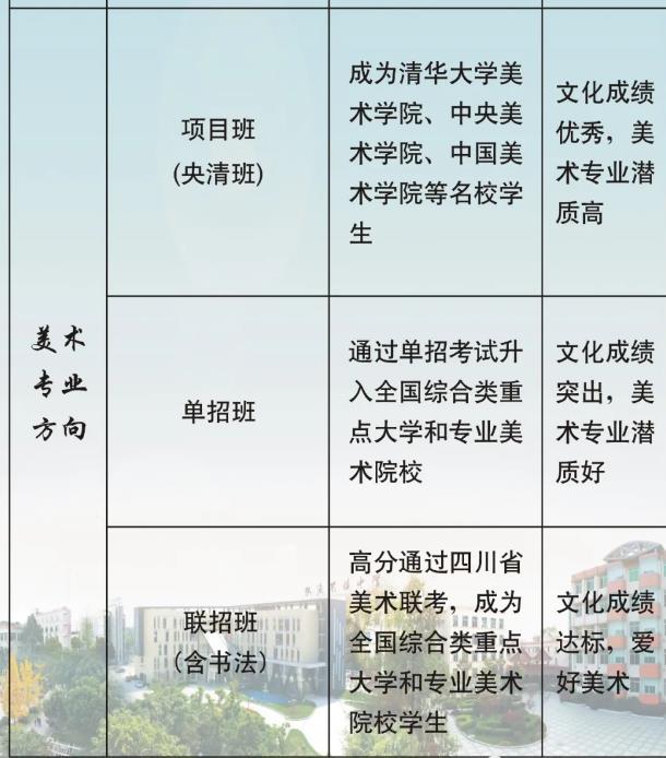 彭镇艺体校是省重吗 双流艺体中学是普高吗