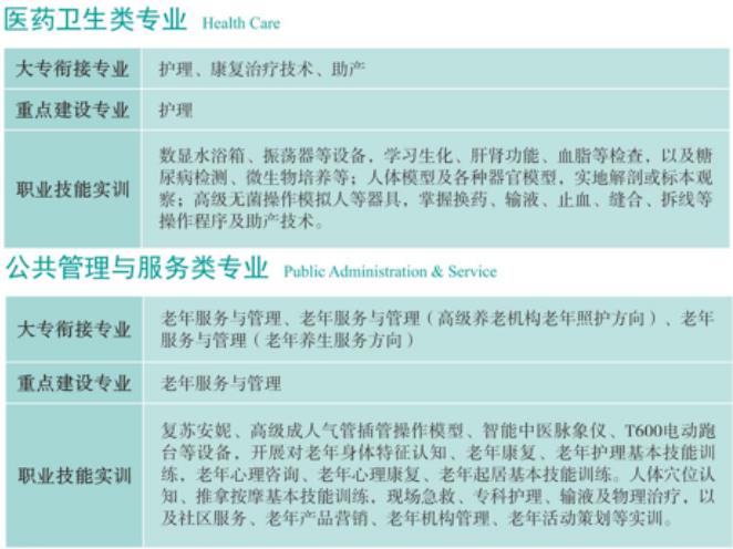 四川文轩职业学校招生简章 有哪些专业 图片