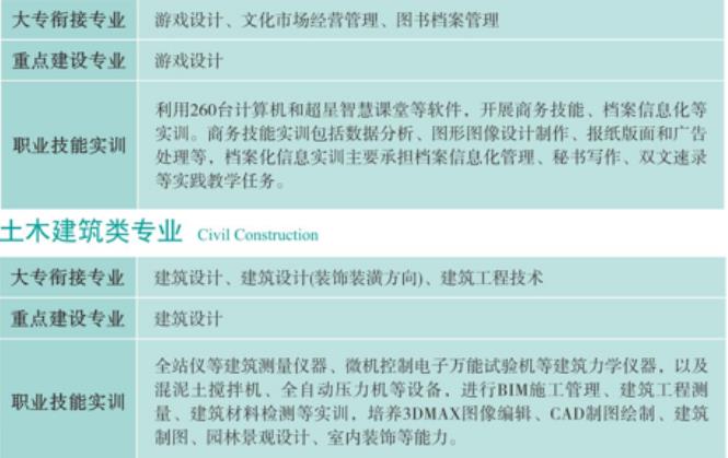 四川文轩职业学校招生简章 有哪些专业 图片