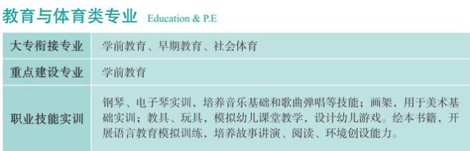 四川文轩职业学校招生简章 有哪些专业 图片