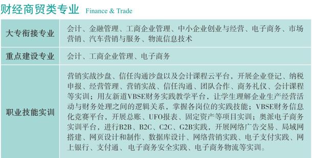 四川文轩职业学校招生简章 有哪些专业 图片