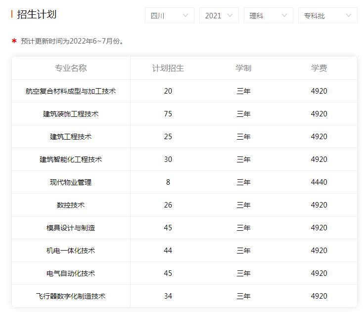 2021年成都航空职业技术学院学费多少钱 招生计划多少