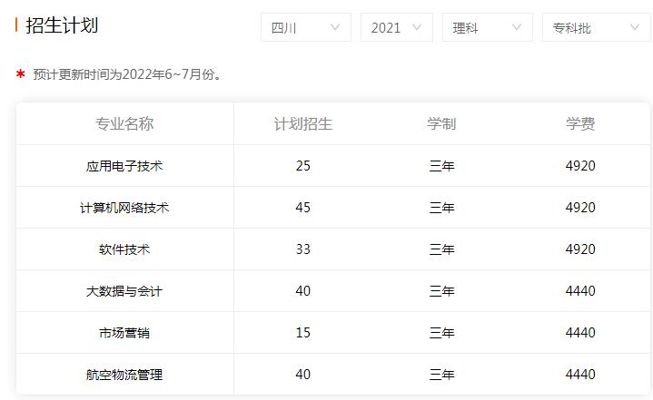 2021年成都航空职业技术学院学费多少钱 招生计划多少