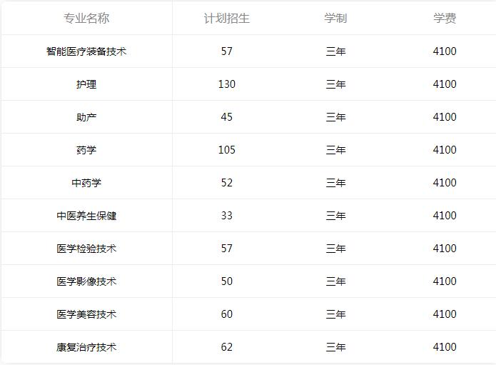 看看四川护理职业学院2022年学费是多少