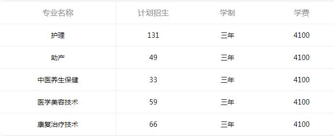 看看四川护理职业学院2022年学费是多少