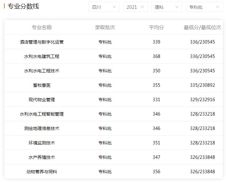 学校录取分数线理科图片