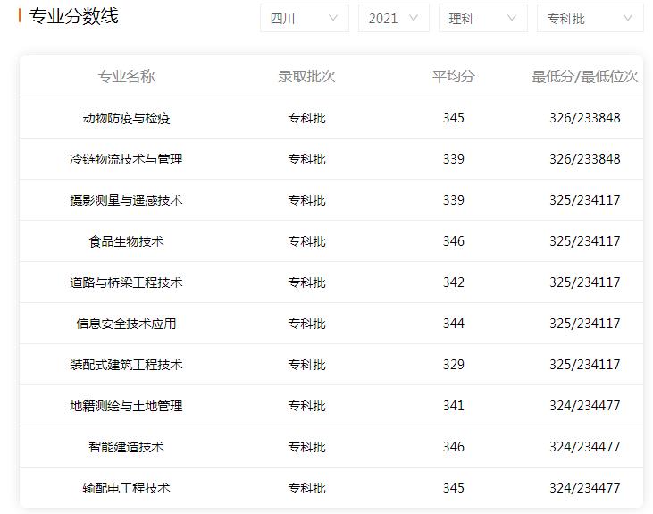 学校录取分数线理科图片