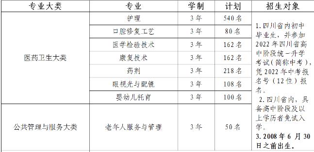 四川宜宾卫校现在还招生吗