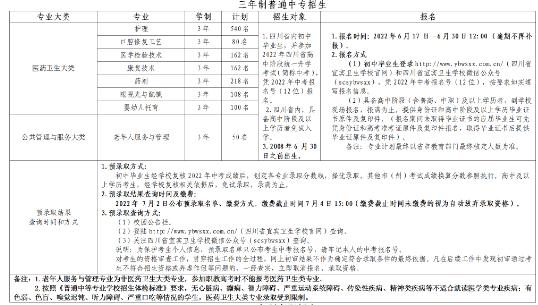 宜宾卫校2022年招生简章及招生计划