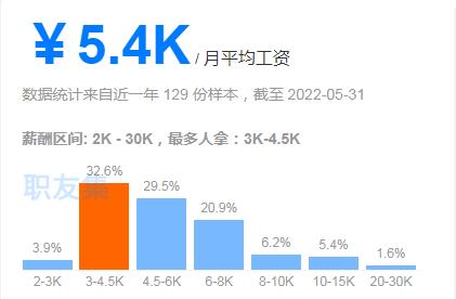  幼师工资一般多少 幼师工资真的很低吗