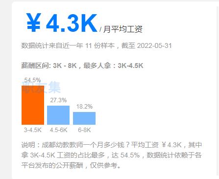  幼师工资一般多少 幼师工资真的很低吗