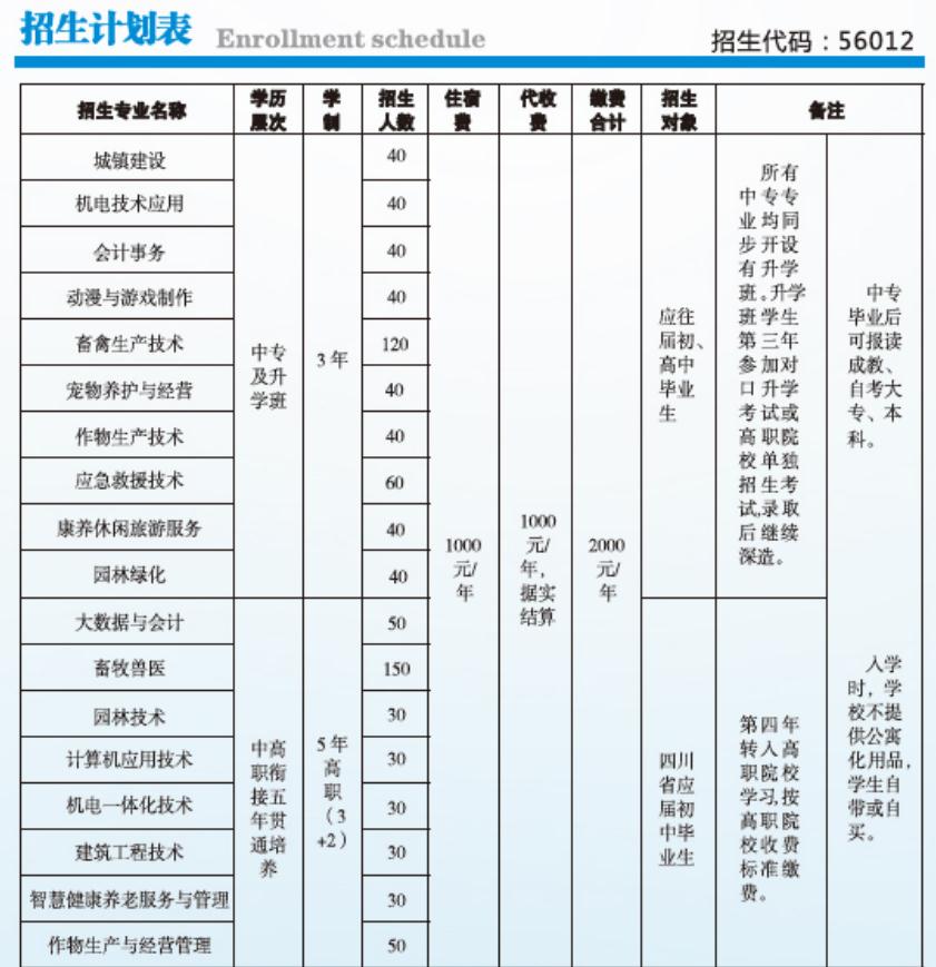 2022年四川省绵阳农业学校招生简章