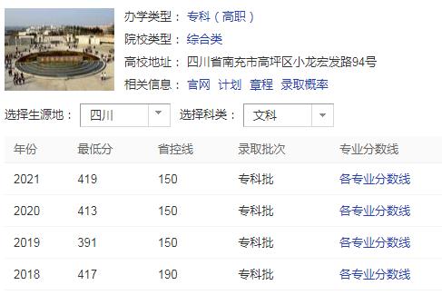 南充职业技术学院录取分数线2022年是多少--文科录取分数线