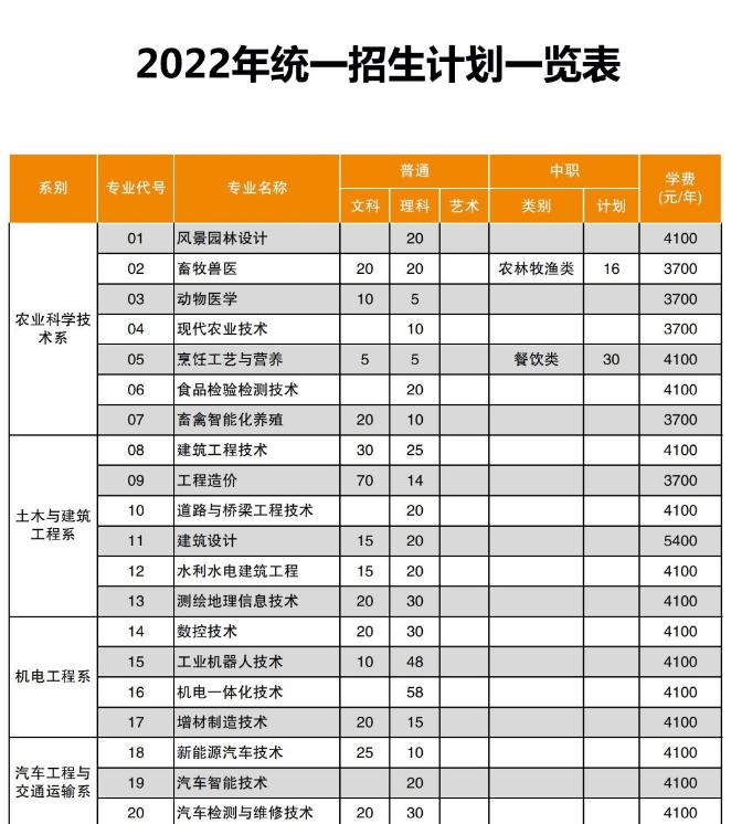 南充职业技术学院2022招生简章及招生标准