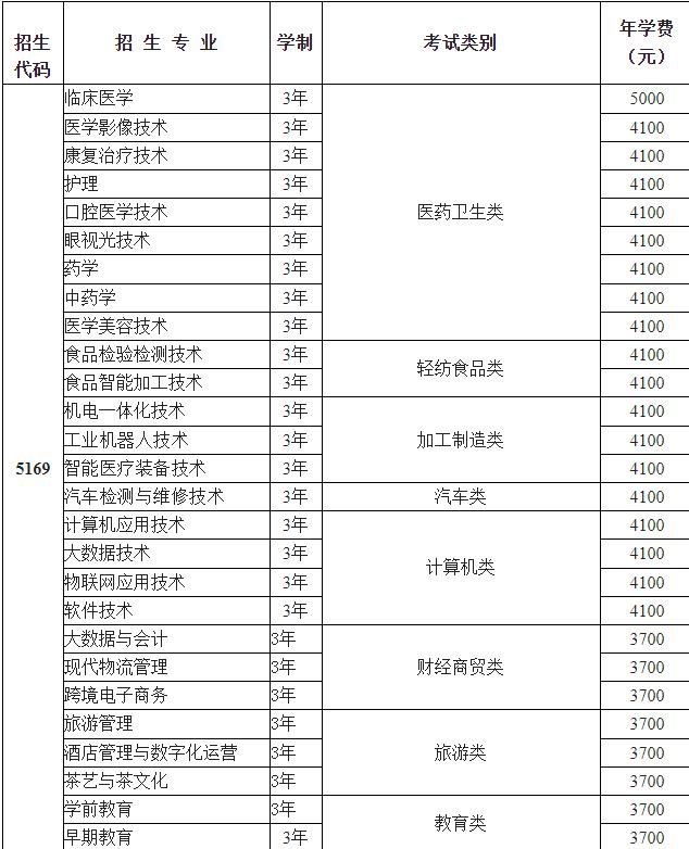 雅安职业技术学院学费是多少及收费标准