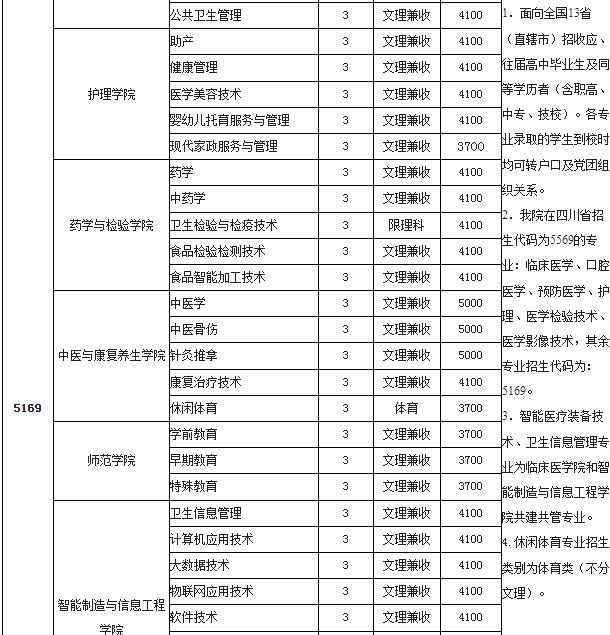 雅安职业技术学院学费是多少及收费标准