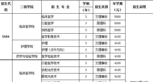 雅安职业技术学院学费是多少及收费标准