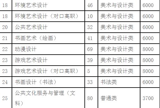 2022年四川艺术职业学院招生简章内容要求