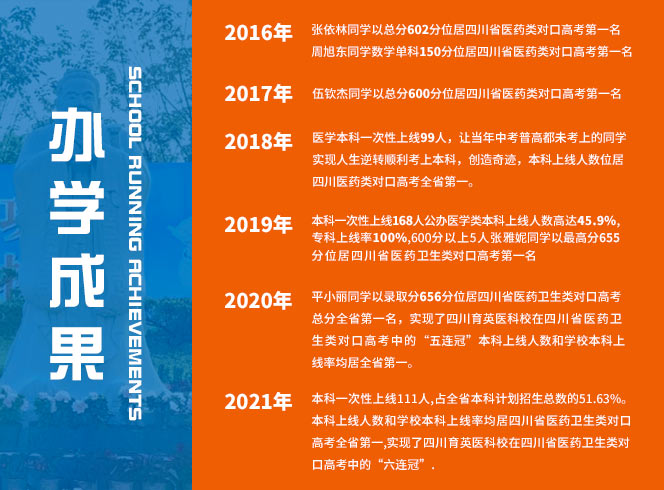 四川育英科技学校怎么样，好不好